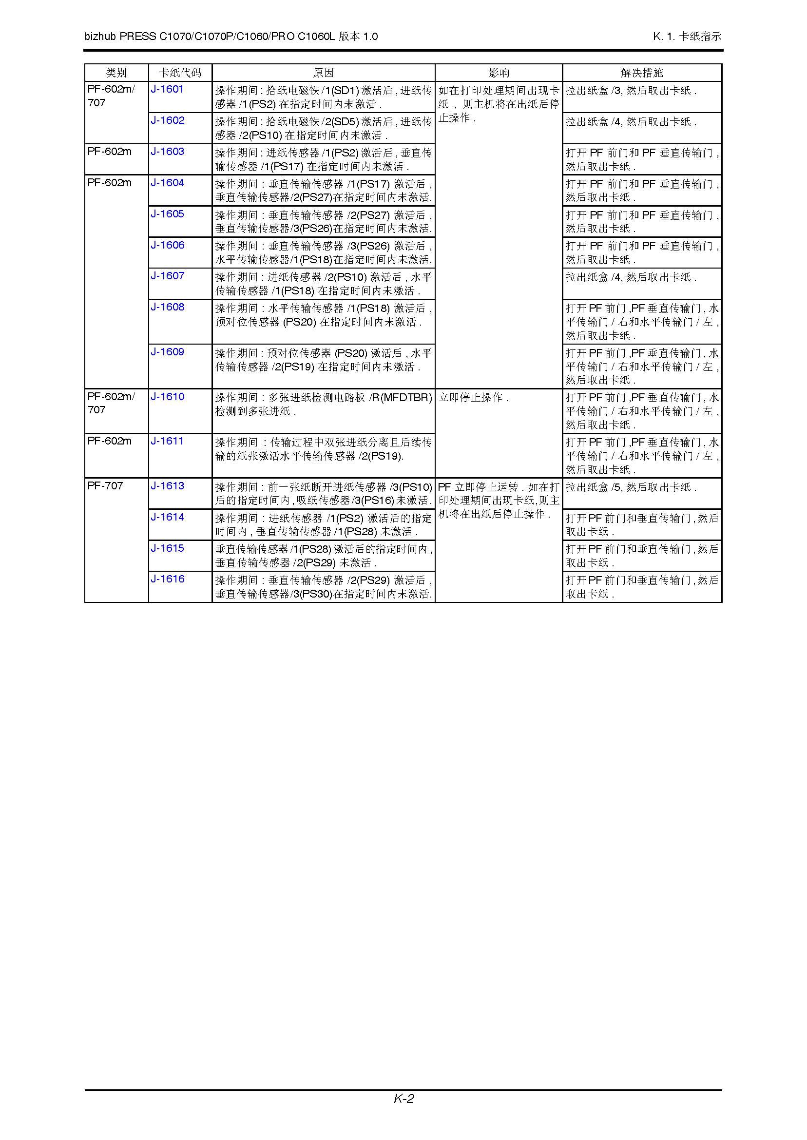 柯美卡纸代码.jpg