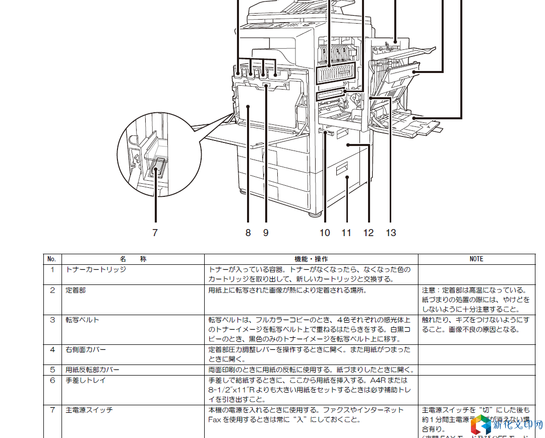 夏普3501.png